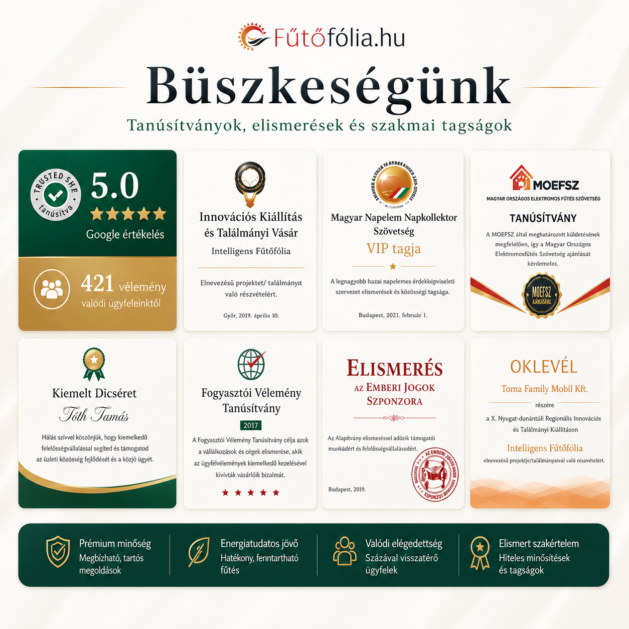 Fűtőfólia.hu – Büszkeségünk: tanúsítványok, elismerések és szakmai tagságok